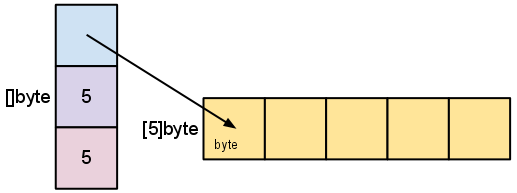 slice internal